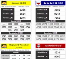 Loto 6 Hari Ini