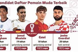 Pemain Muda Terbaik 2022